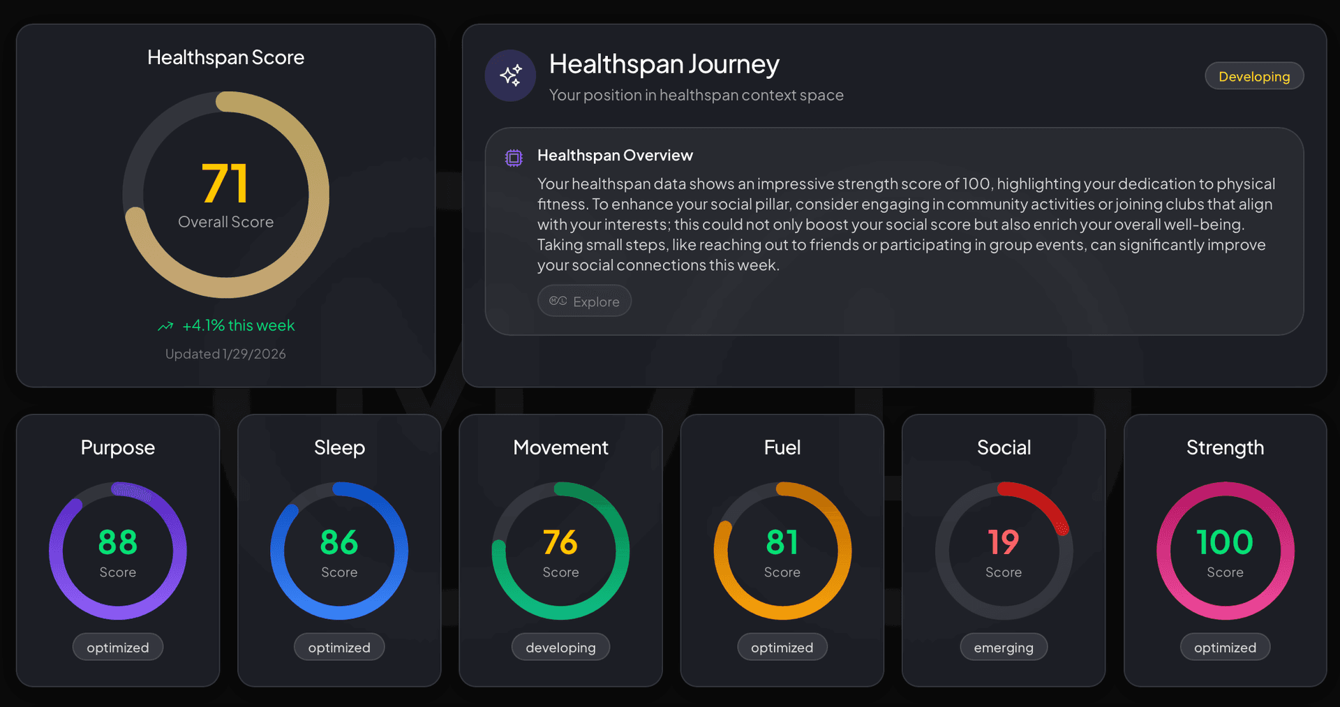 Healthspan dashboard