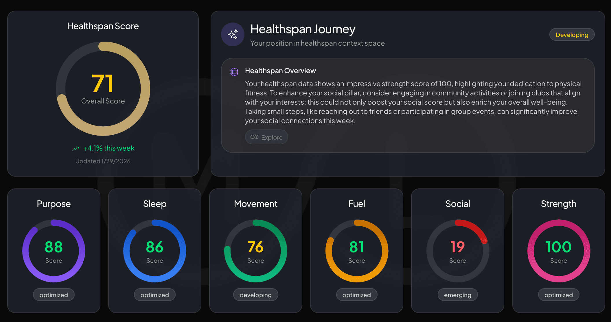 Healthspan visual